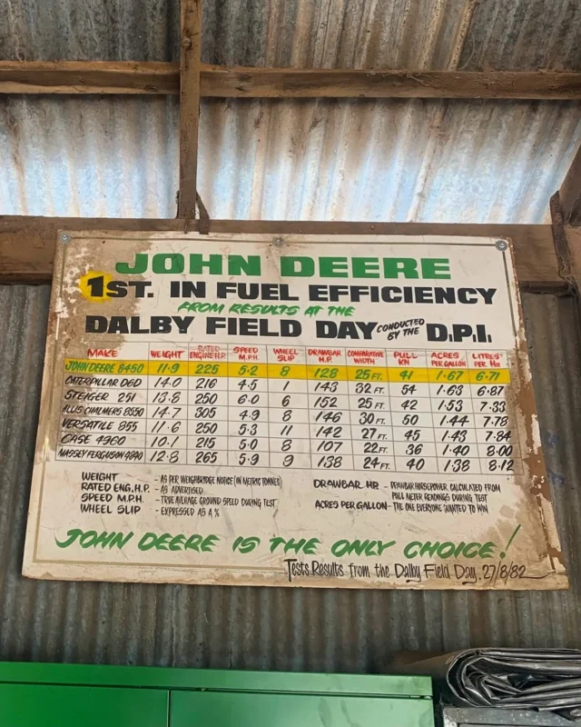 1982 vintage. Found in a customer’s shed during an on-site parts visit – Test results from the Dalby Field Day 27/8/82. Classic 🤌

#RDOequipmentau #johndeere #deere