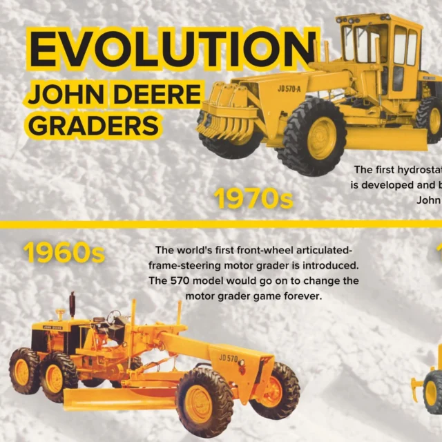 Mid-week history lesson 🦌 a look at the evolution of the @johndeere Motor Grader. 

•

#RDOequipmentau #johndeereconstruction #johndeere #deere #earthmoving #heavyequipment #construction #civilconstruction #heavymachinery #heavyequipmentlife #constructionequipment #heavyequipmentnation #earthmovers #earthmovingequipment #heavyequipmentoperator #earthmover #equipment #constructionmachinery #dirtlife #machinery #earthmovingdaily #earthmovingaustralia #deeresighting #grader #motorgrader